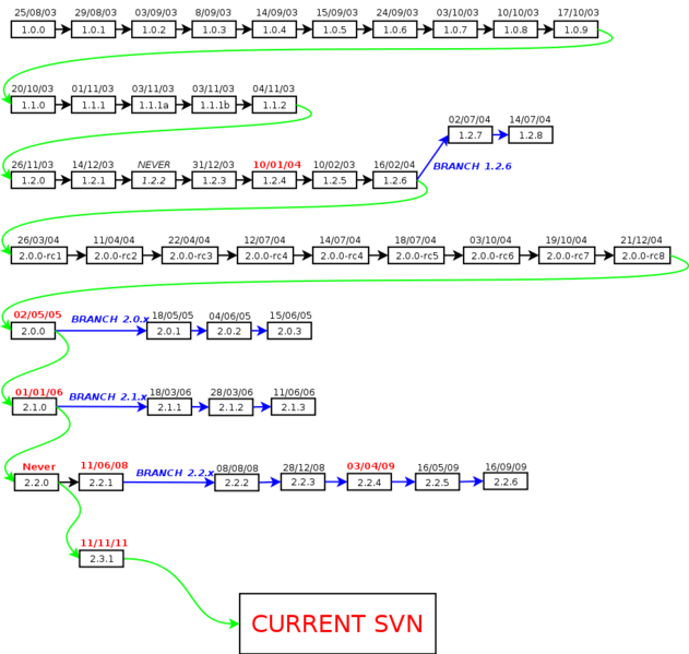File:Releases.png